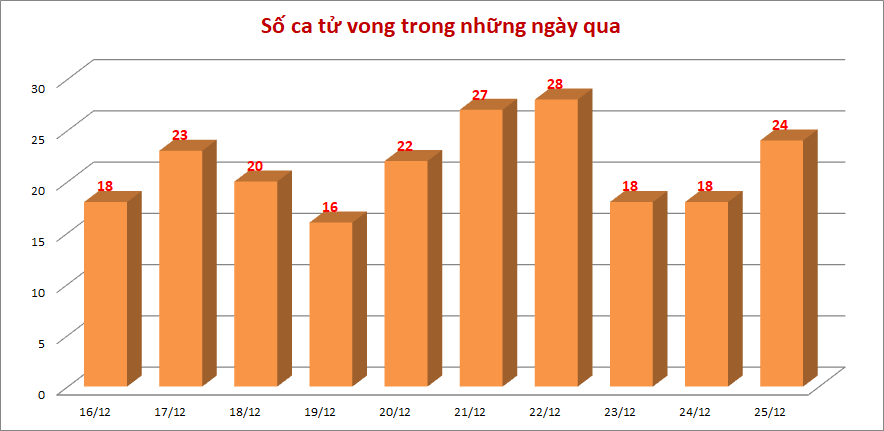 Ca-tu-vong-2512.png