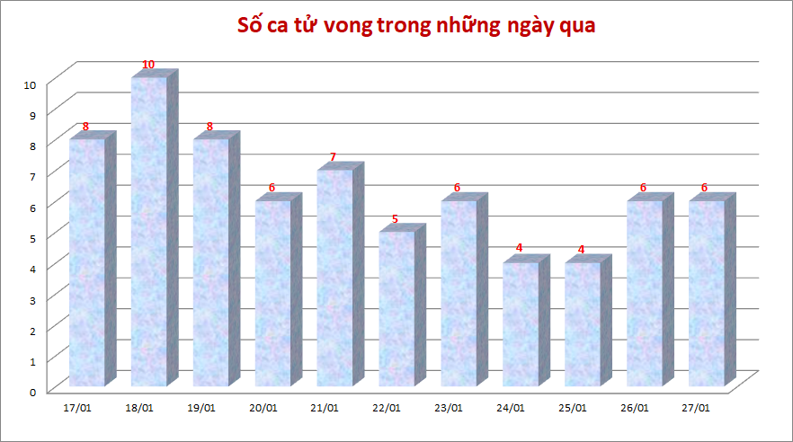 Ca-tu-vong-2701.png