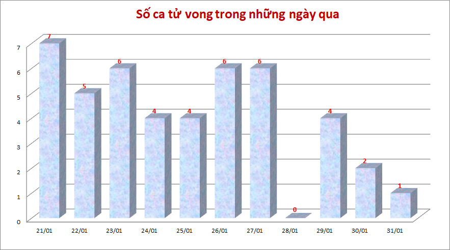 Ca-tu-vong-31-1.png