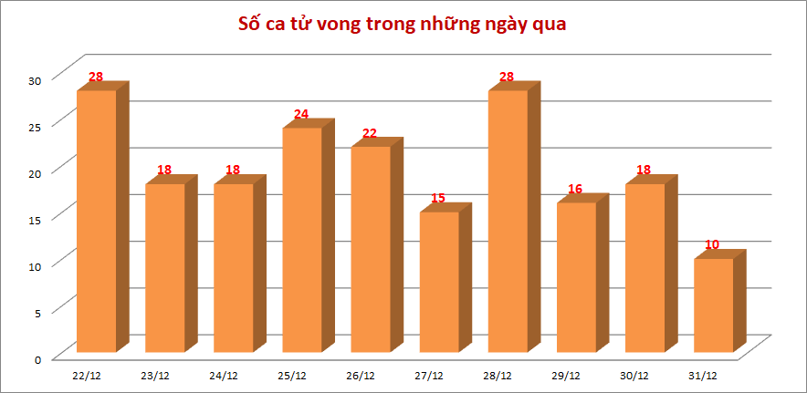Ca-tu-vong-3112.png