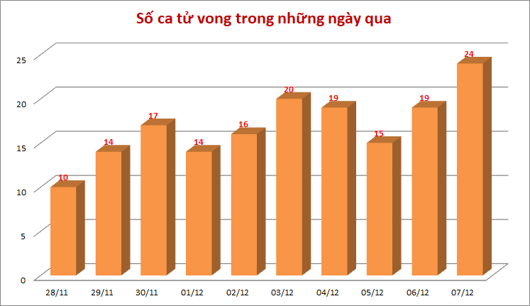 Ca-tu-vong-712.png