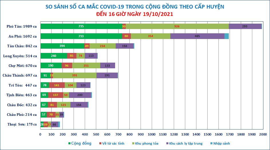 Cap-huyen-19-10.png