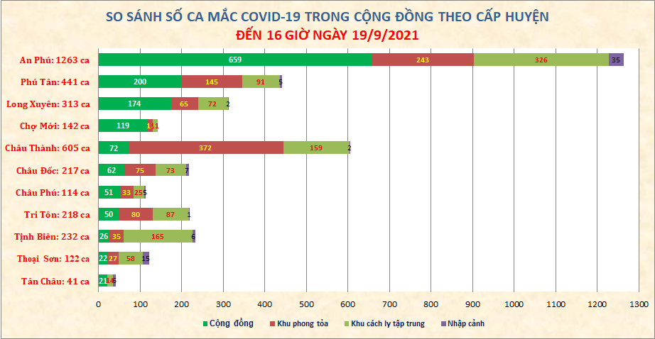 Cap-huyen-19-9.png