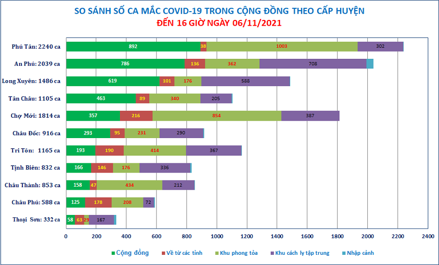 Congdong-caphuyen-611.png