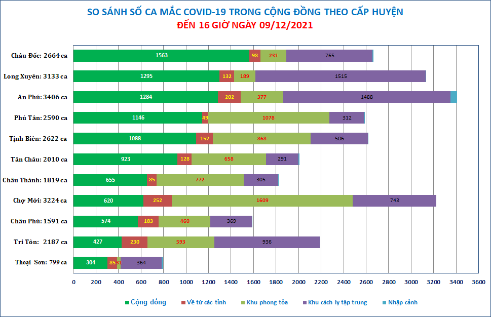 Congdong-caphuyen-912.png