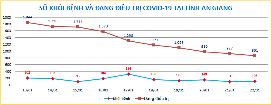 AG-COVID-ngay-2201.png