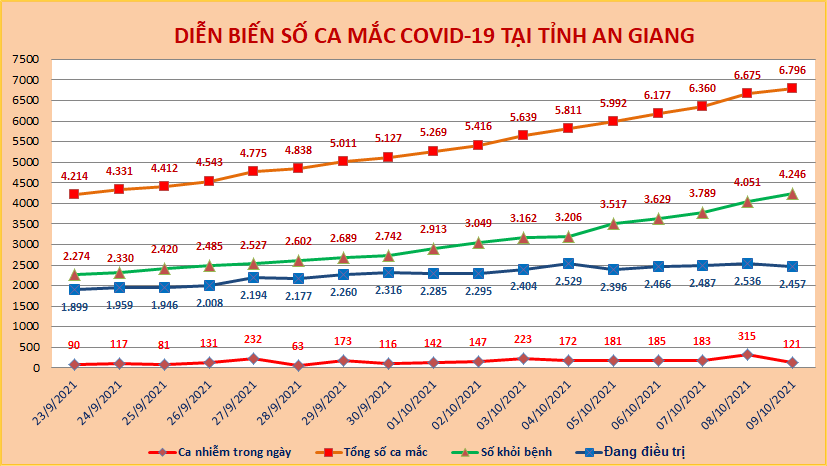 AG-COVID-ngay-9-10.png