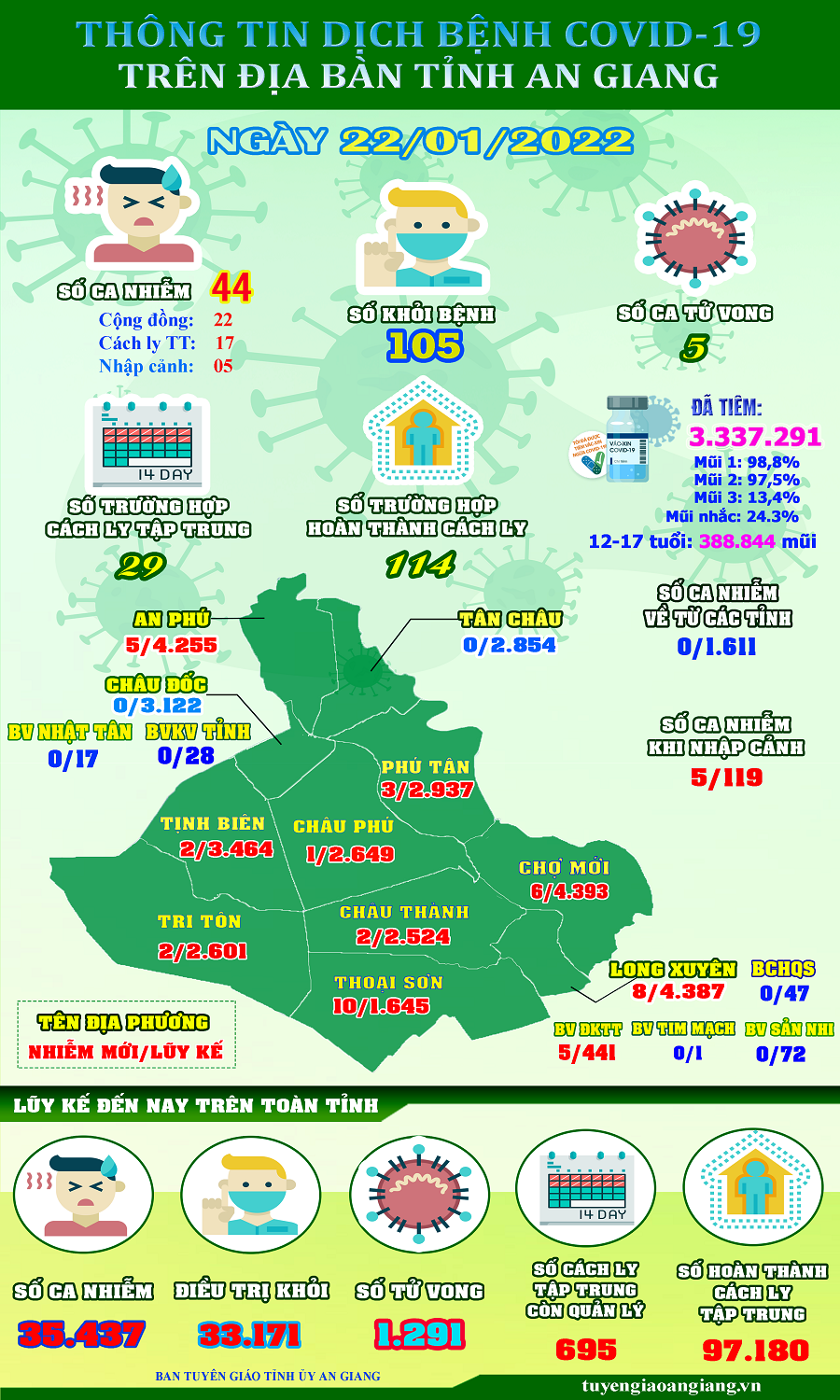 ThongtinCOVID19-ngay-2201.png