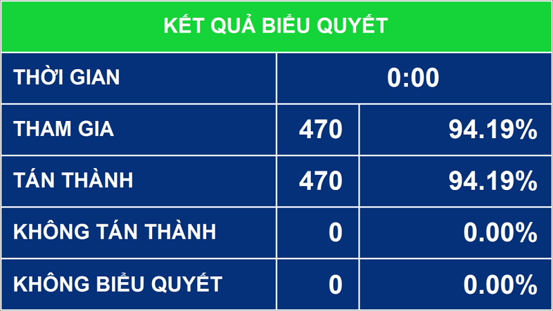 QH-kq-bieuquyet.png