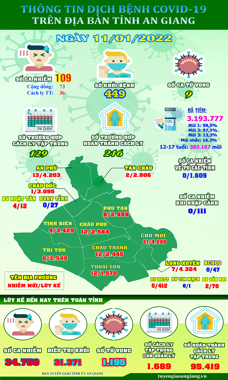 ThongtinCOVID19-ngay-1101.png