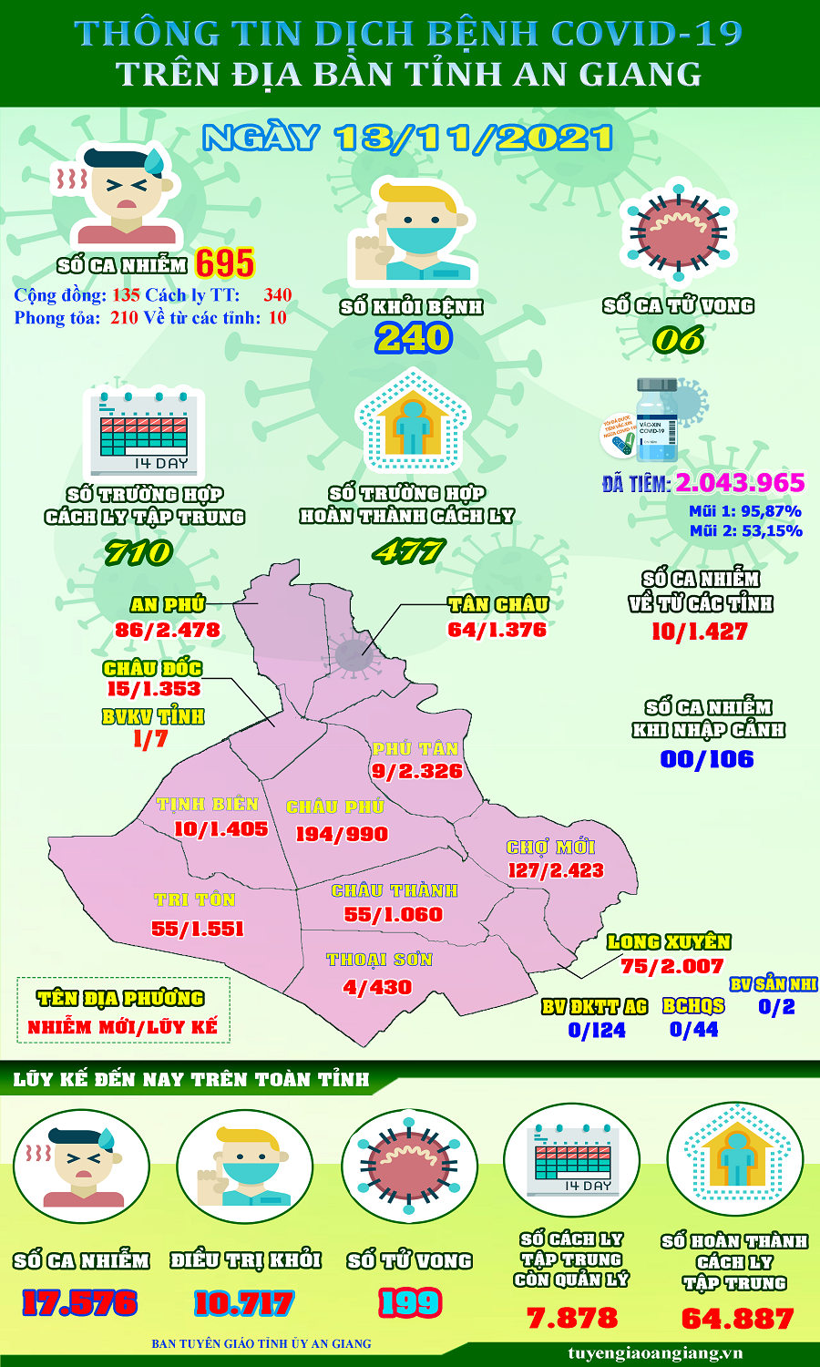 ThongtinCOVID19-ngay-1311.png