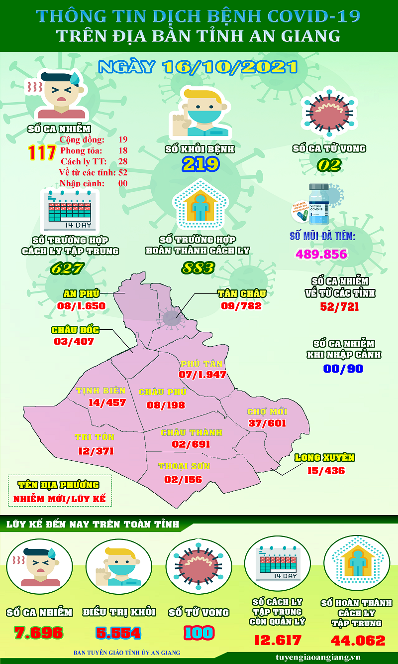 ThongtinCOVID19-ngay-16-10.png