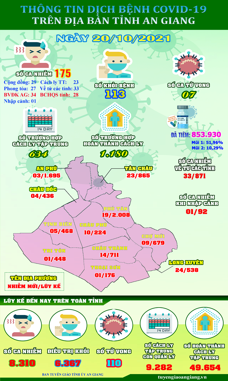 ThongtinCOVID19-ngay-20-10.png