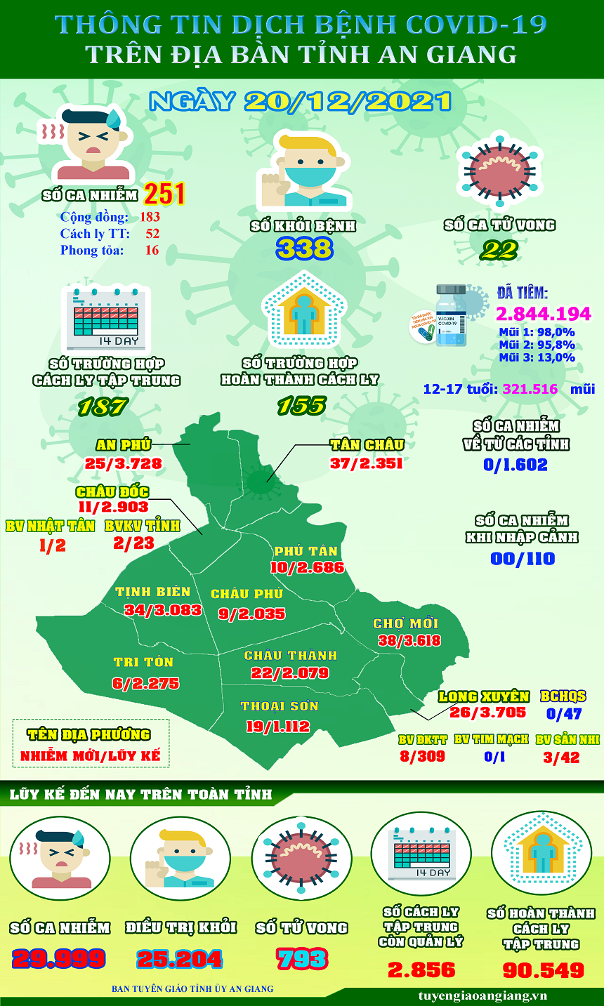 ThongtinCOVID19-ngay-2012.png