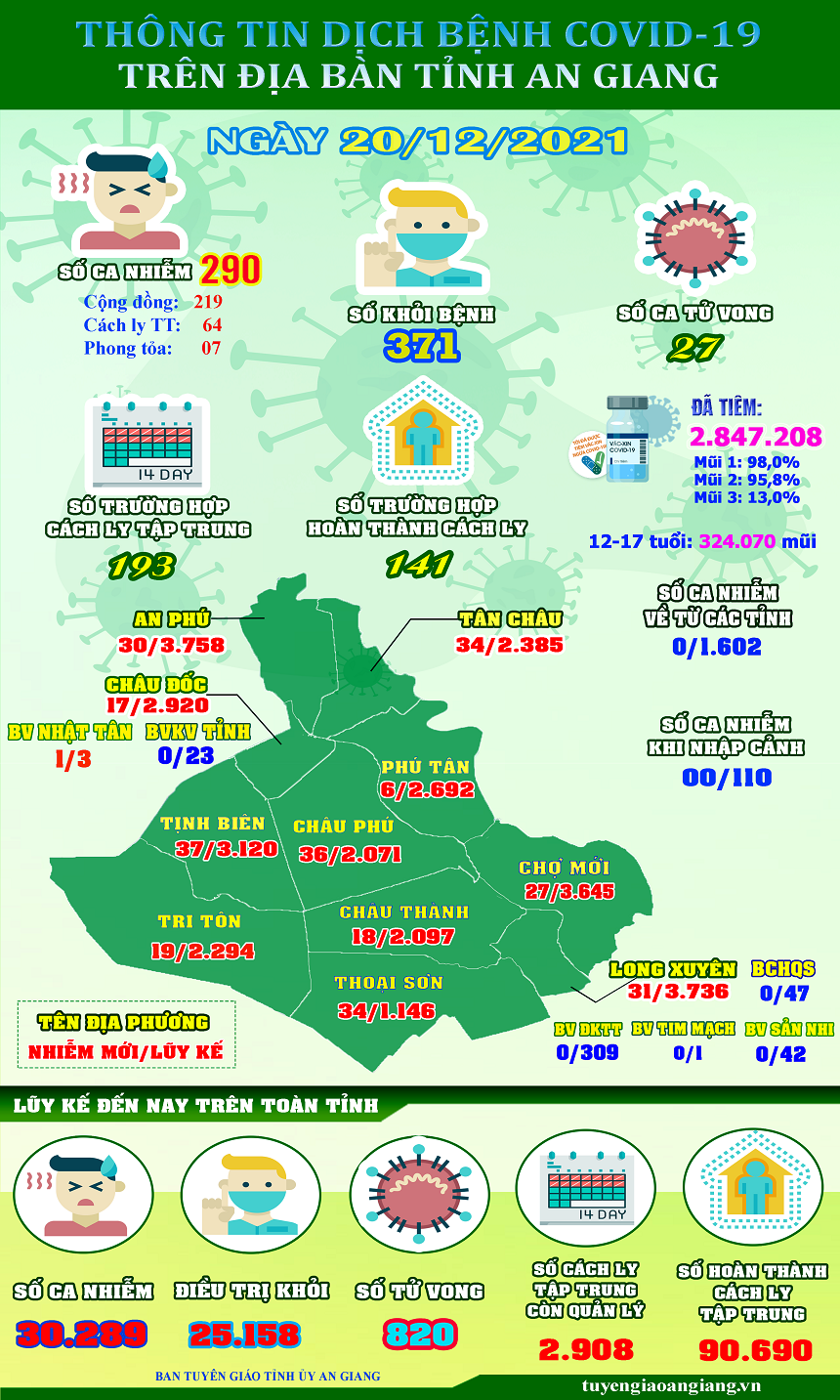 ThongtinCOVID19-ngay-2112.png