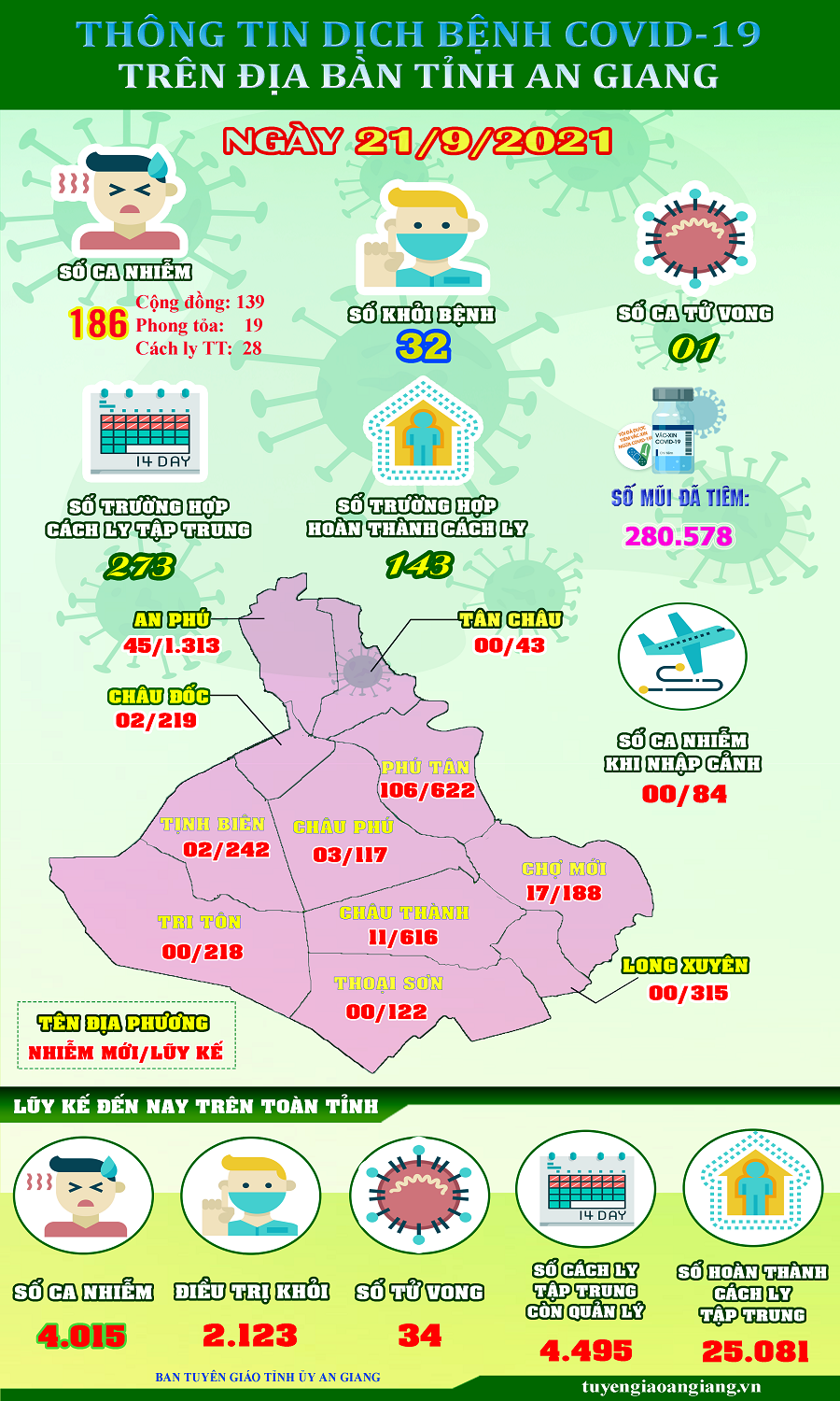 ThongtinCOVID19-ngay-219.png