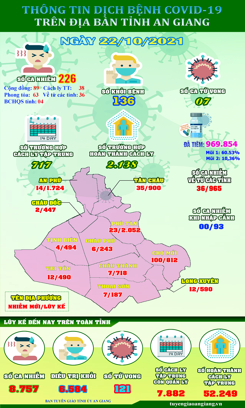 ThongtinCOVID19-ngay-22-10.png