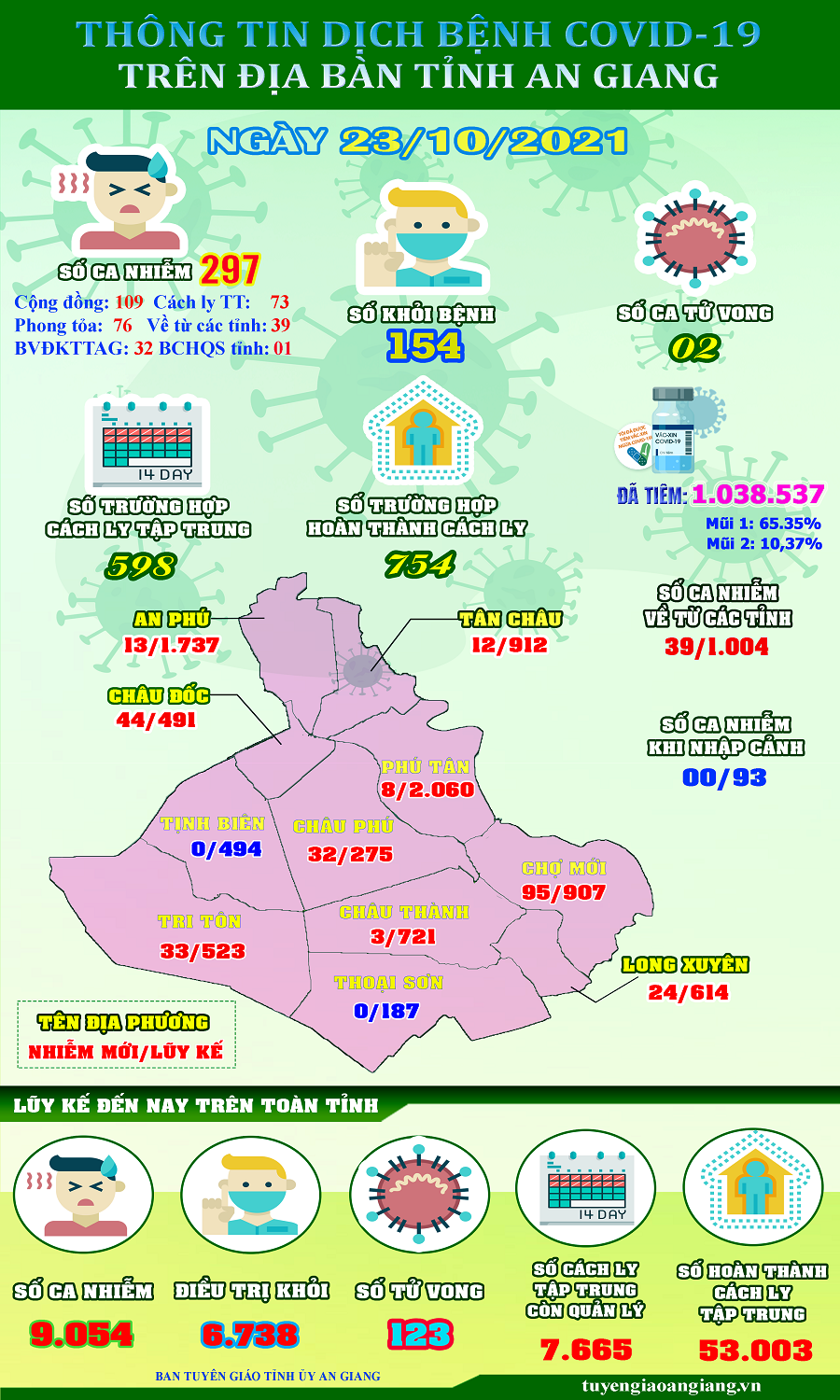 ThongtinCOVID19-ngay-23-10.png