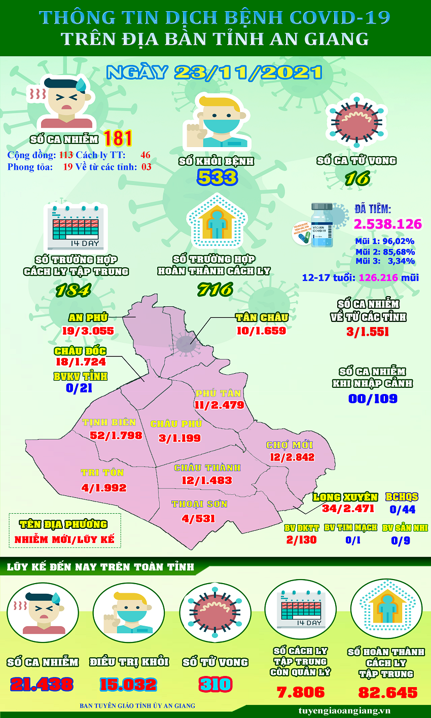 ThongtinCOVID19-ngay-23-11.png