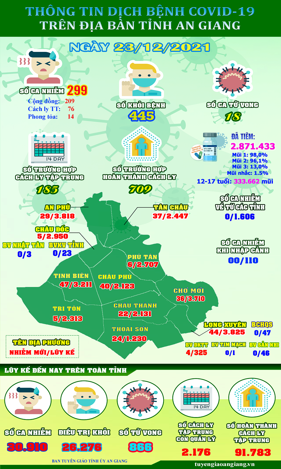 ThongtinCOVID19-ngay-2312.png