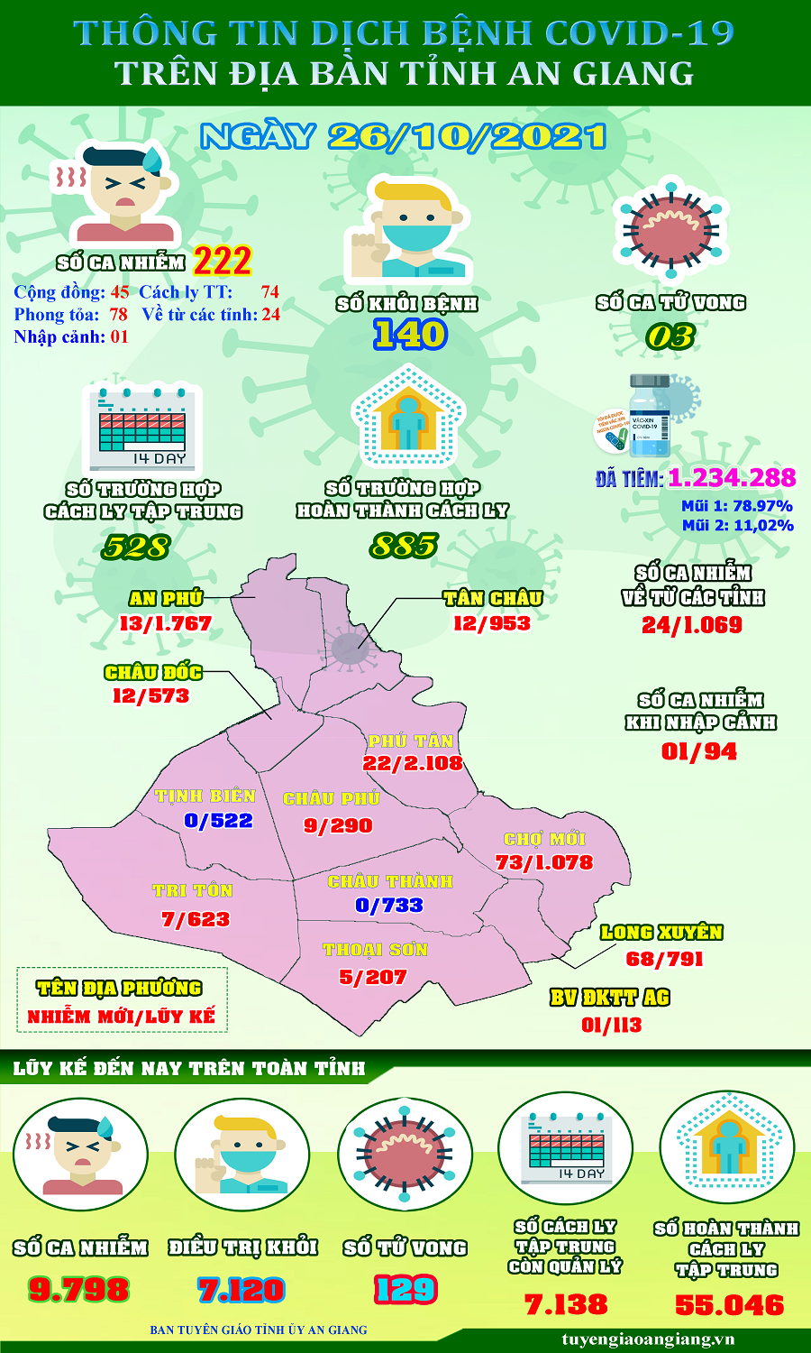 ThongtinCOVID19-ngay-26-10.png