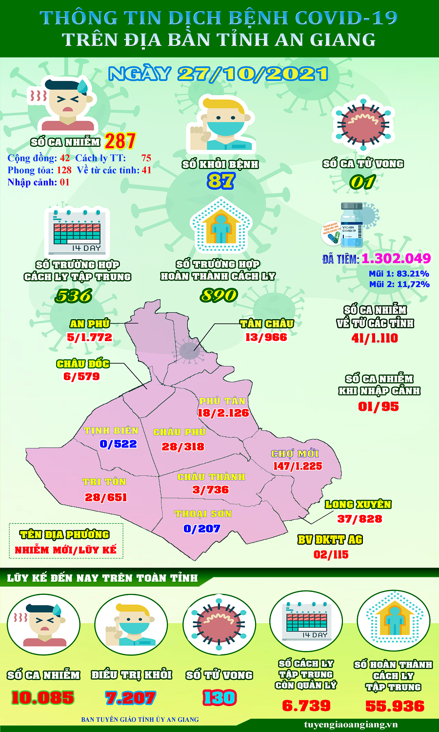 ThongtinCOVID19-ngay-27-10.png