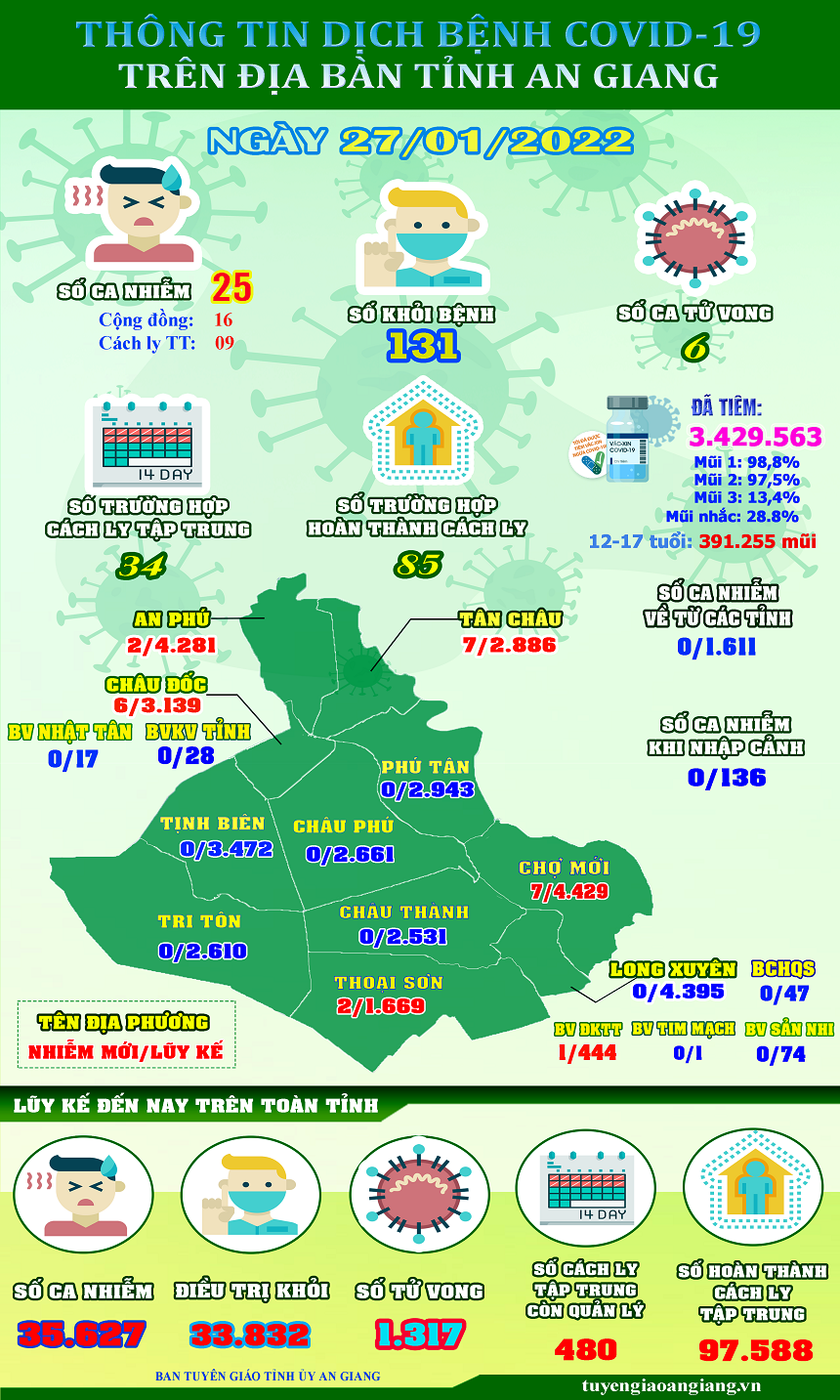 ThongtinCOVID19-ngay-2701.png