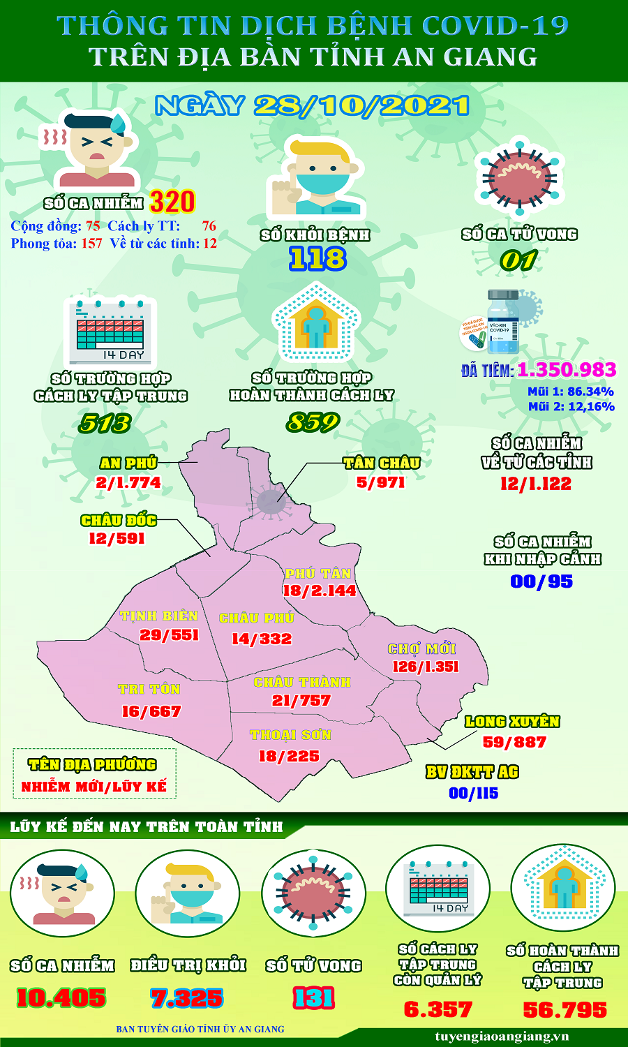 ThongtinCOVID19-ngay-28-10.png