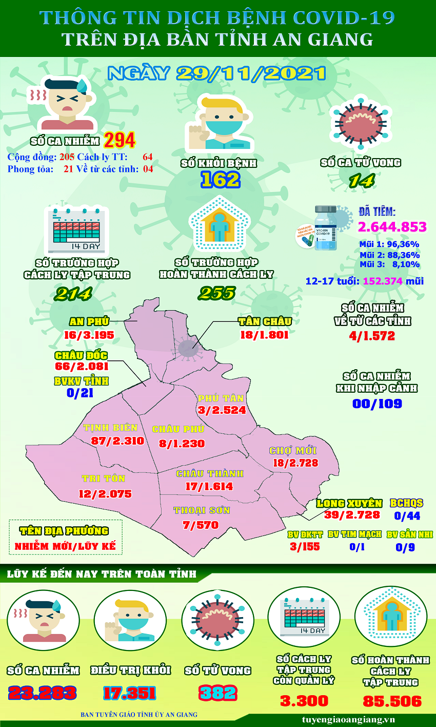 ThongtinCOVID19-ngay-29-11.png