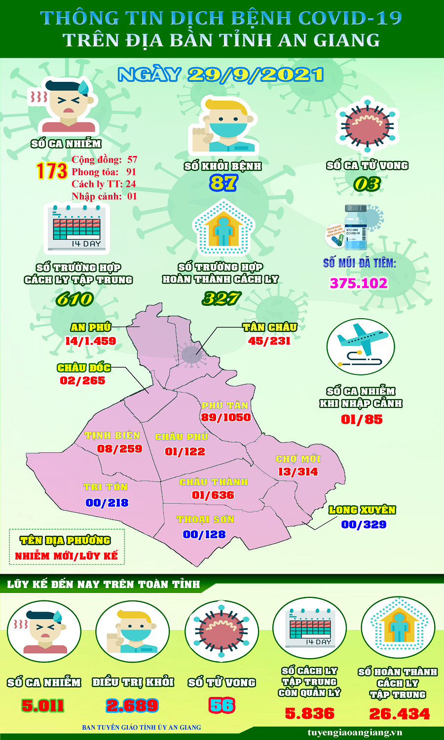 ThongtinCOVID19-ngay-29-9.png