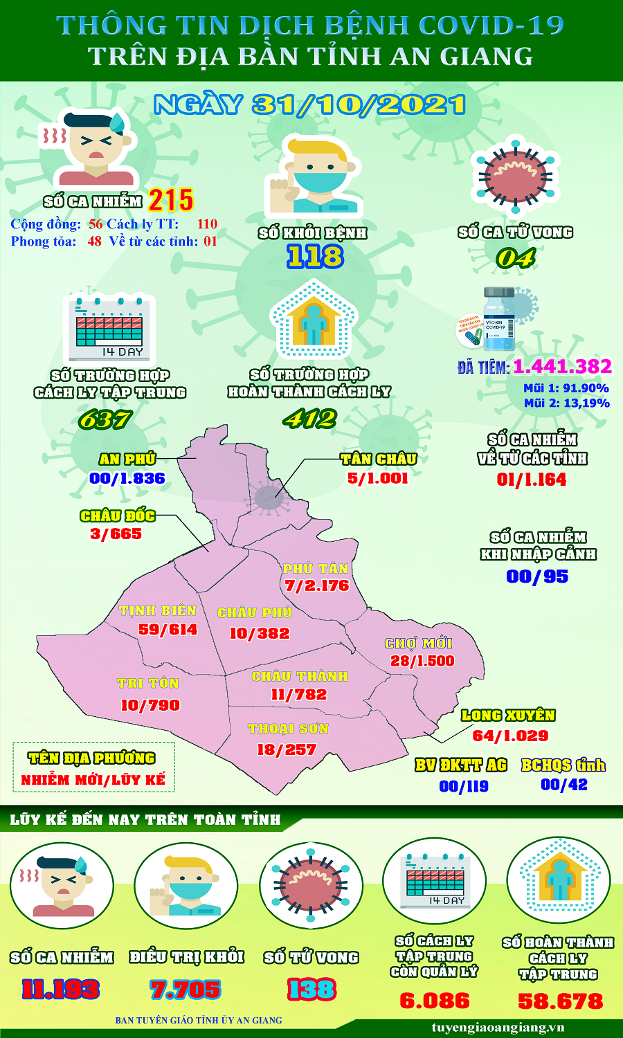 ThongtinCOVID19-ngay-3110.png