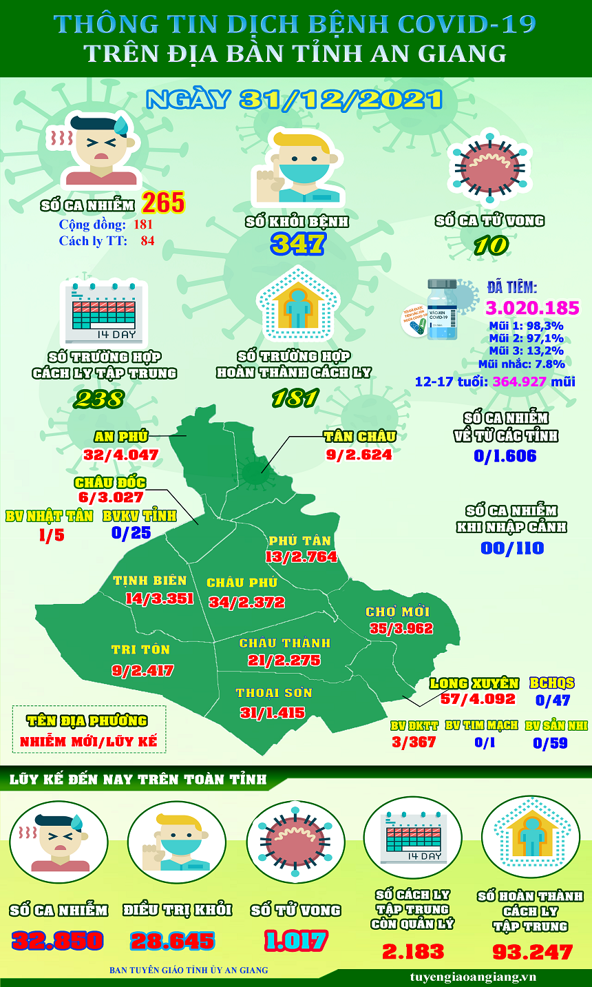 ThongtinCOVID19-ngay-3112.png