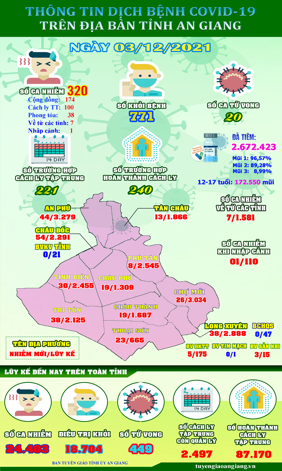 ThongtinCOVID19-ngay-312.png