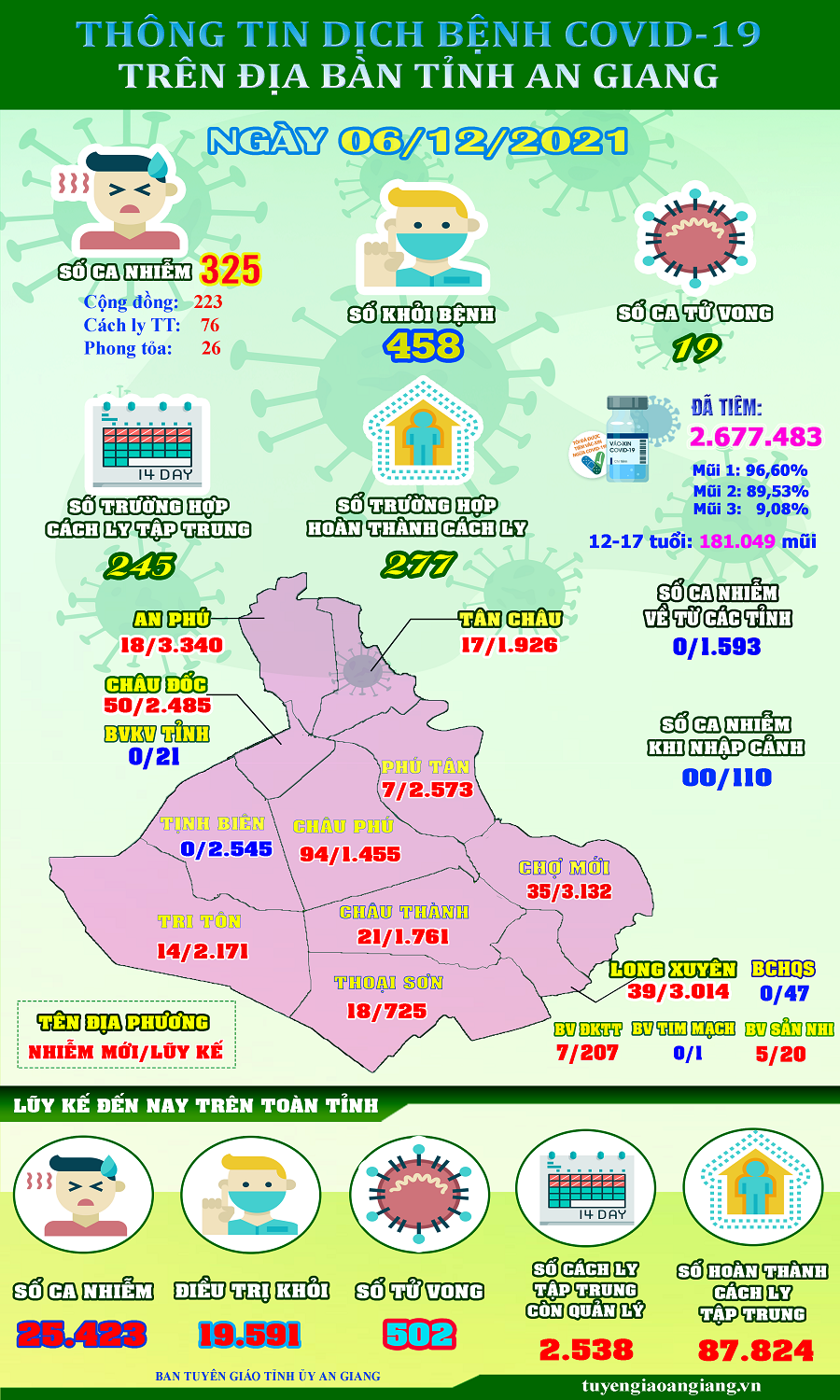 ThongtinCOVID19-ngay-612.png