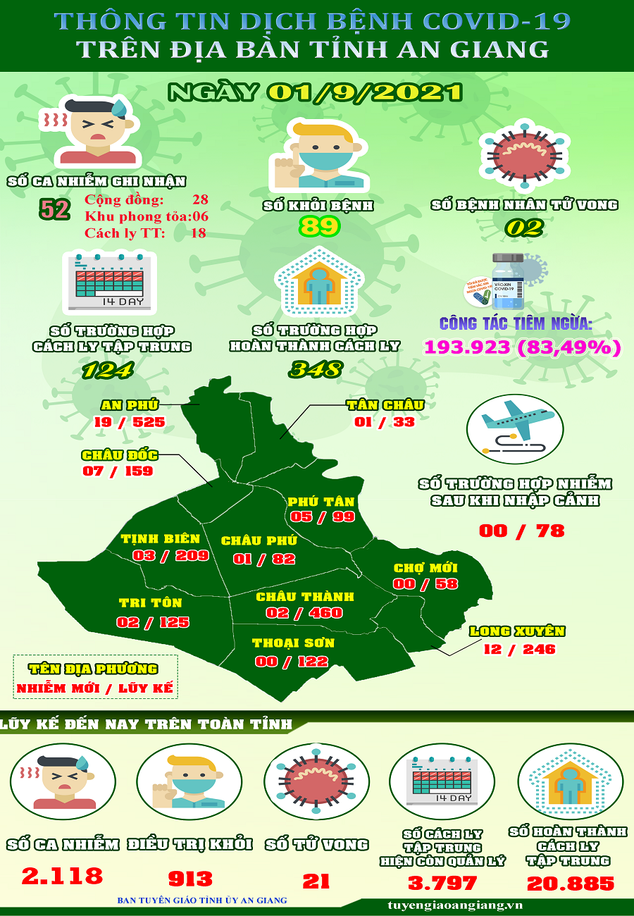 ThongtinCOVID19-ngay019.png
