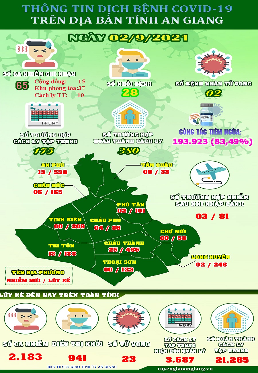 ThongtinCOVID19-ngay029.jpg