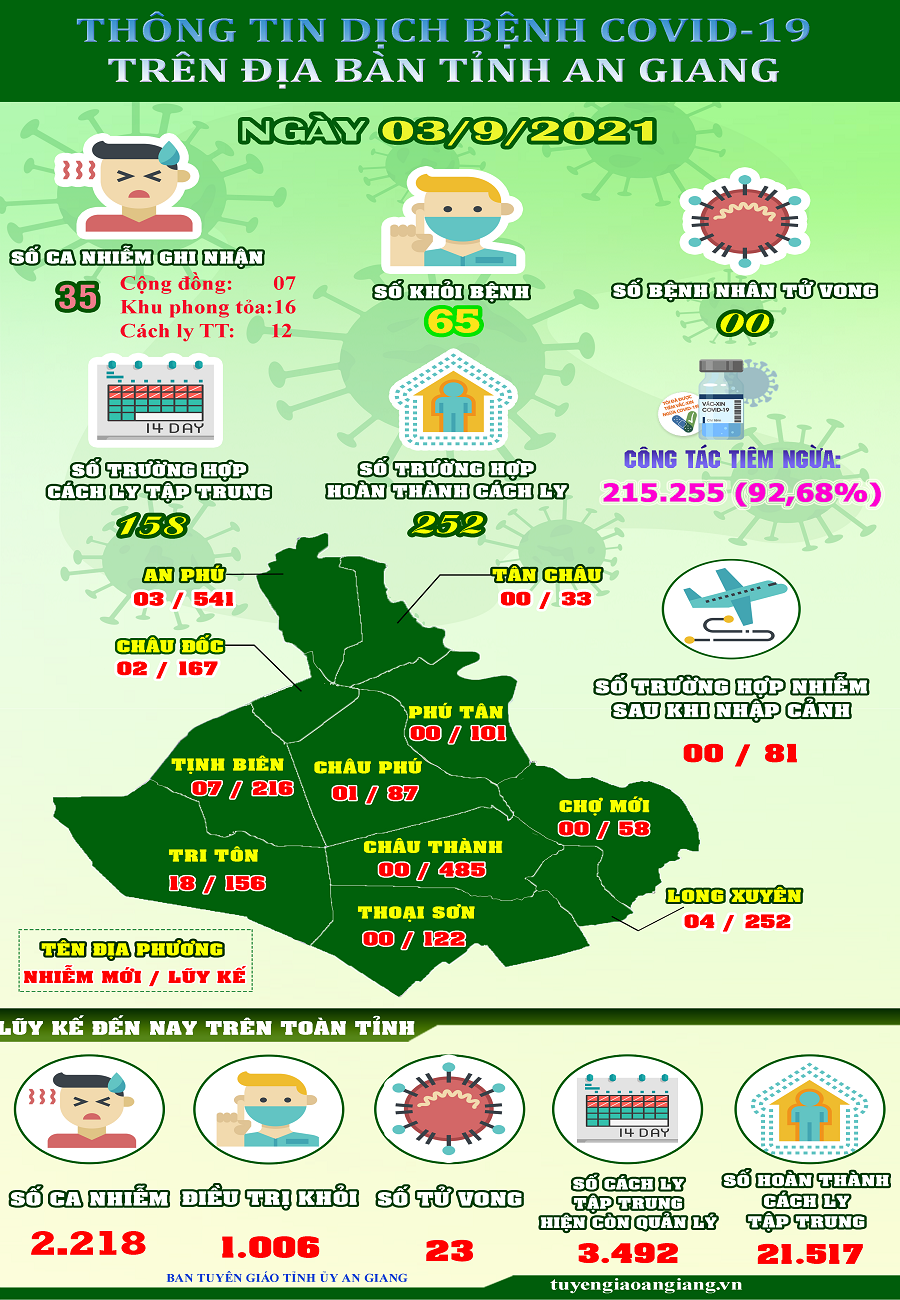 ThongtinCOVID19-ngay039.png