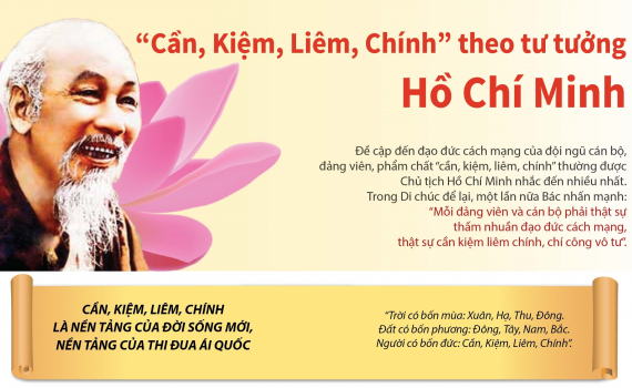 chuan_muc_dao_duc_cach_mang_cho_can_bo_dang_vien_hien_nay.jpg