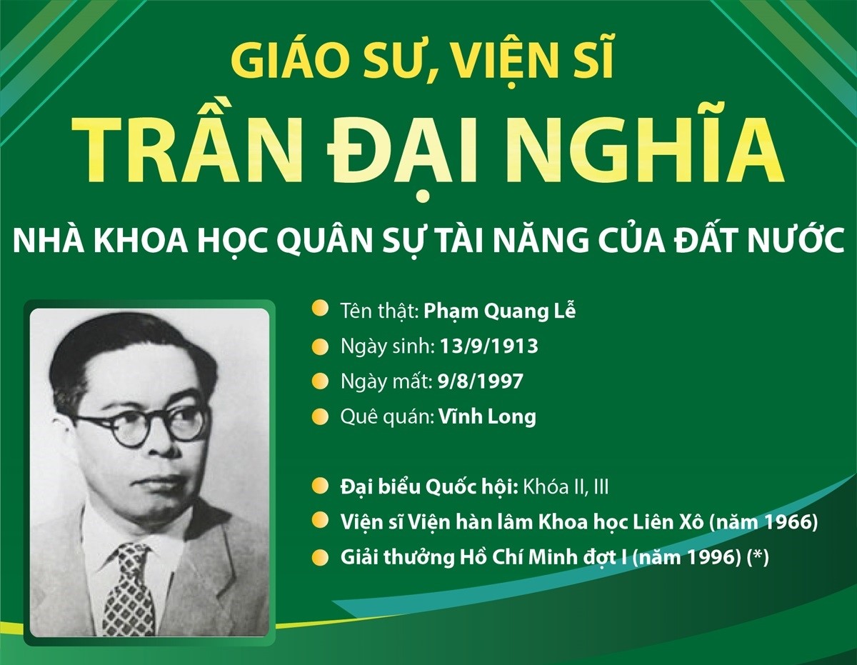 tran-dai-nghia-1.jpg